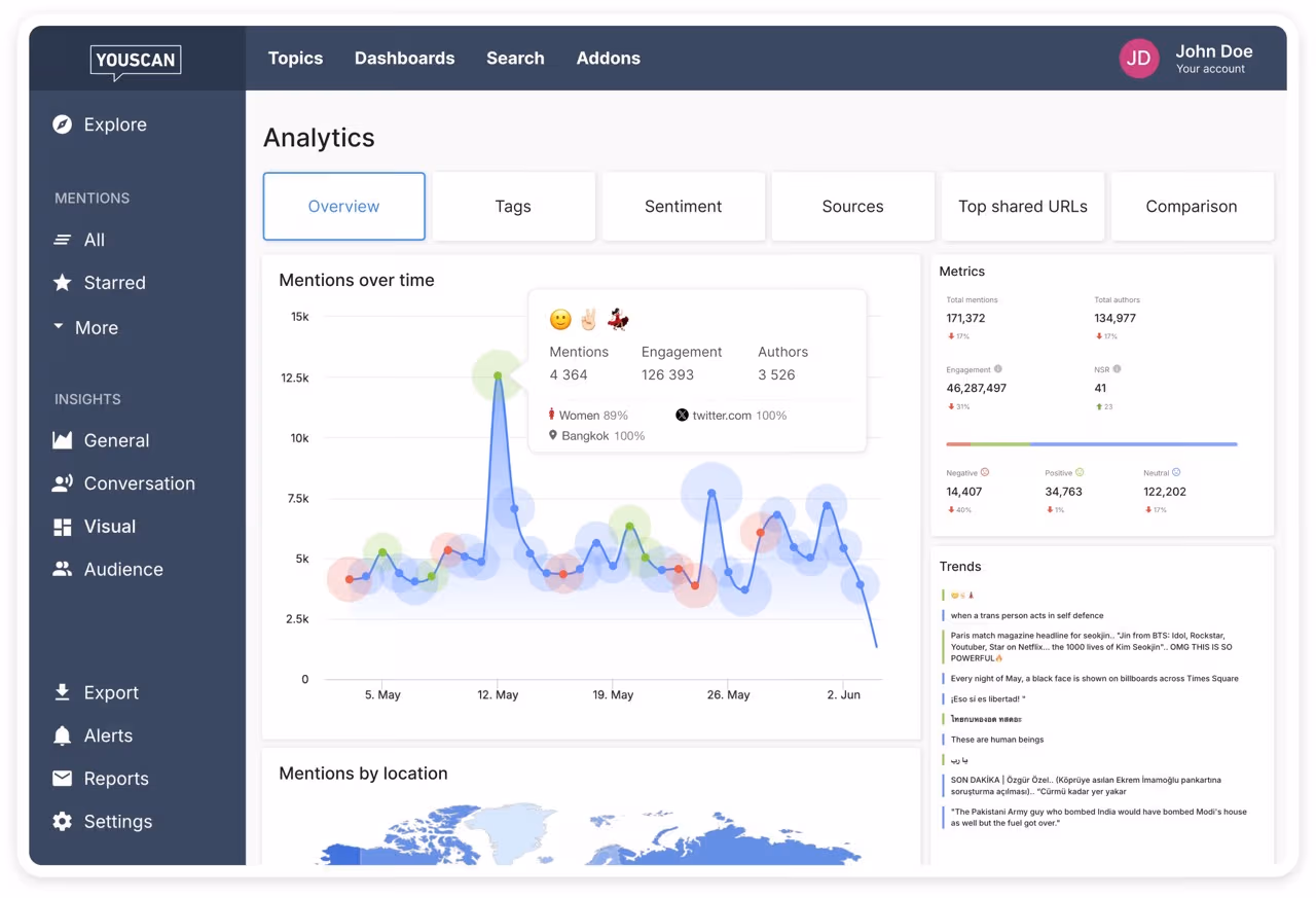 YouScan – main gallery image