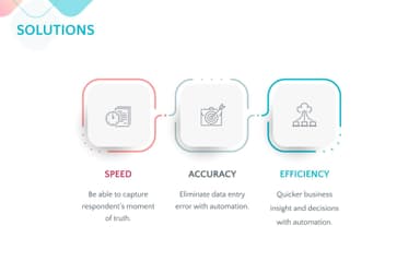 dataSpring, Inc. – gallery image 5