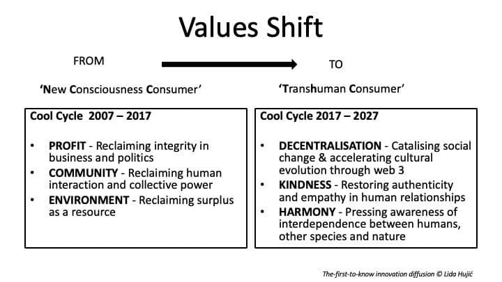 Values Shift Img 4