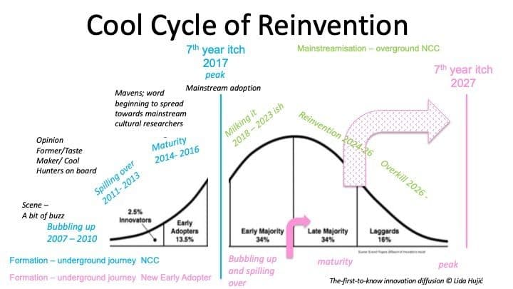Reinvention Two Image 2