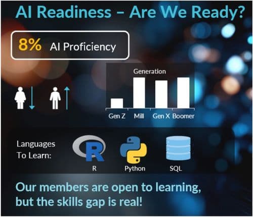 AI Readiness