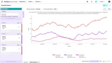 YouGov – gallery image 2