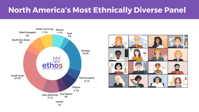 Ethos Market Research