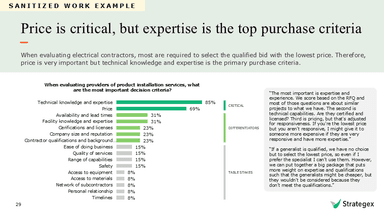Strategex – gallery image 4