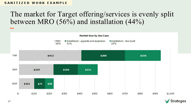 Strategex – gallery image 6