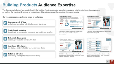 The Farnsworth Group – gallery image 2