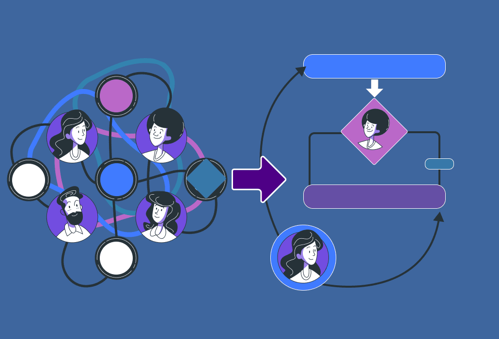 Automating Insights Workflows