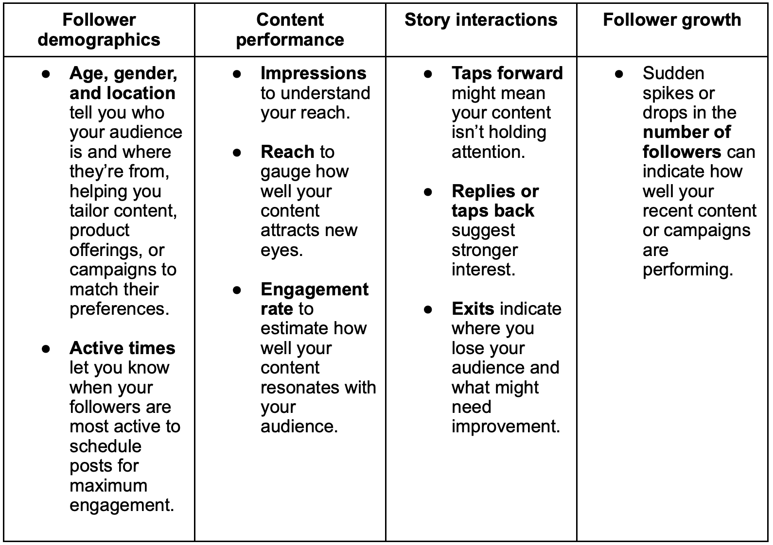 follower demographic 