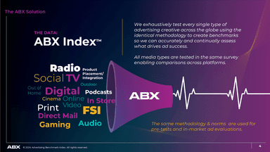 Advertising Benchmark Index (ABX) – gallery image 2
