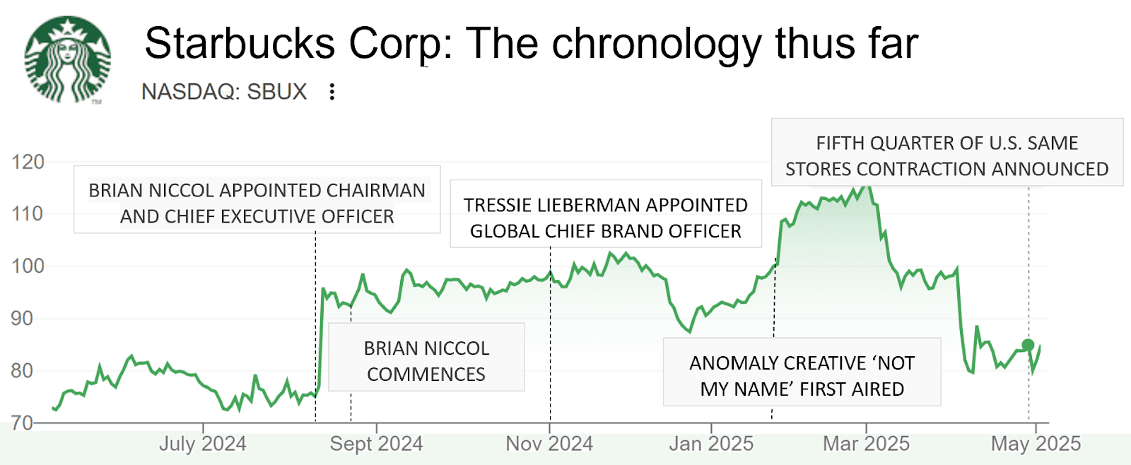 A graph showing the growth of the company

Description automatically generated