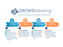 CrowdWeaving® logo