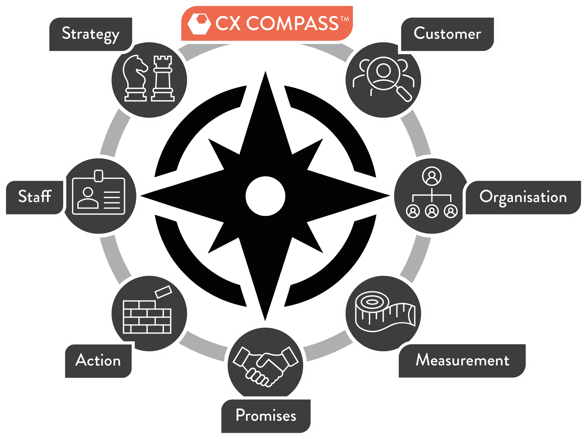 Beehive Research Ltd – main gallery image