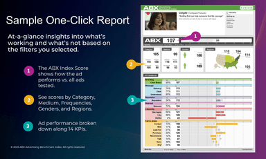 Advertising Benchmark Index (ABX) – gallery image 5