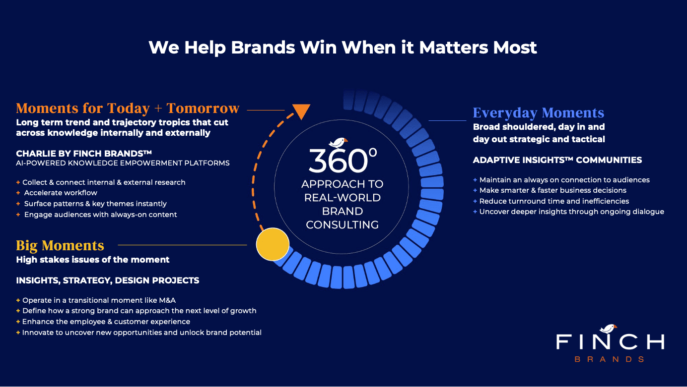 Finch – main gallery image