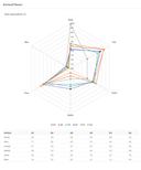 FLAVORWIKI PATENTED TECHNOLOGY: THE PAIRED QUESTION logo