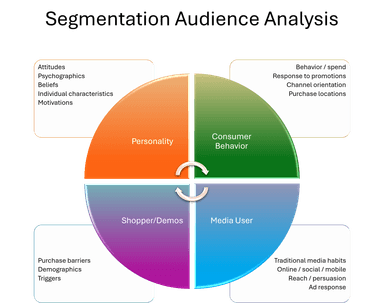 Informed Decisions Group, Inc. – gallery image 6