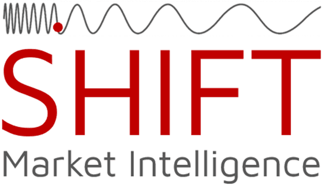 SHIFT Market Intelligence logo