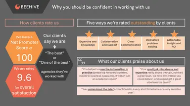 Beehive Research Ltd – gallery image 2